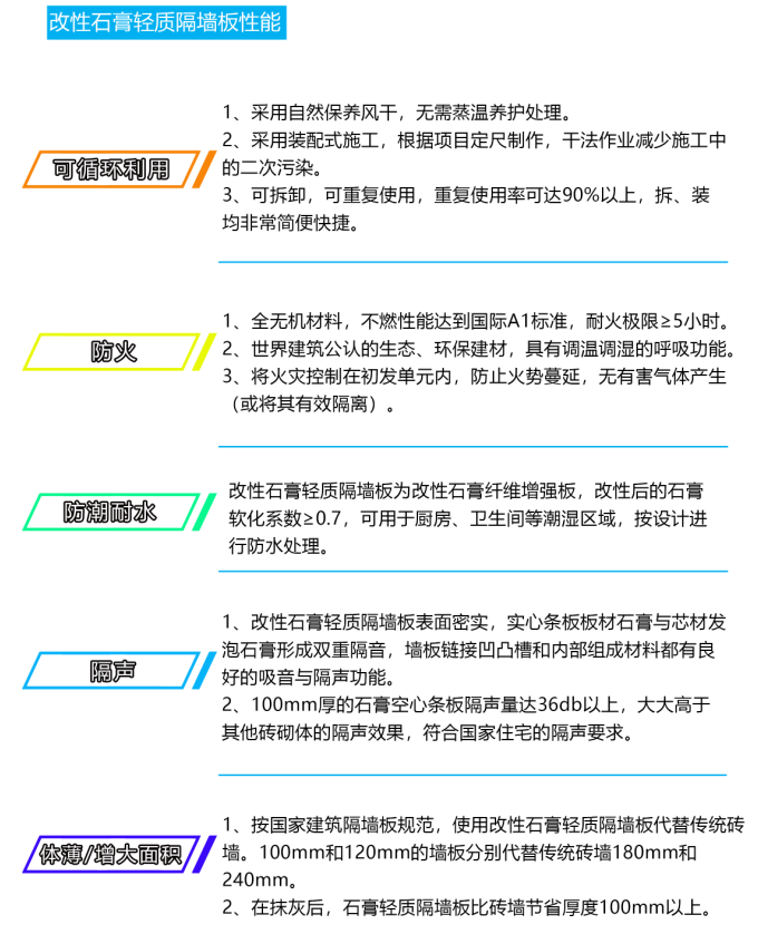 石膏条板性能1.png
