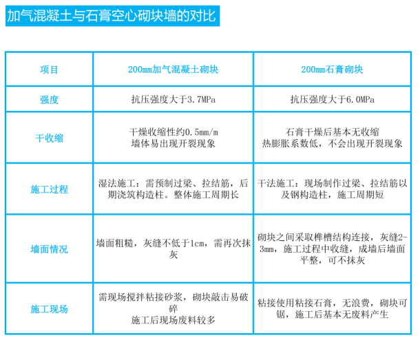 石膏砌块对比.png