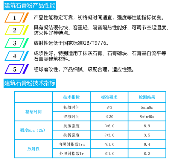建筑石膏粉性能及指标.png