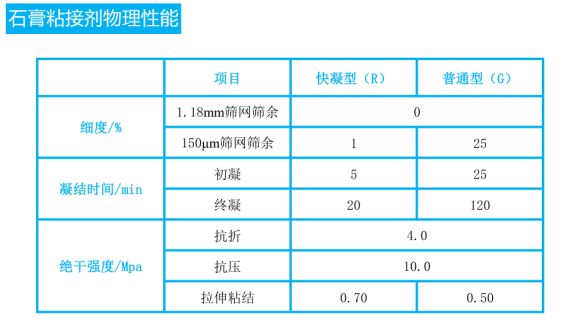 石膏粘接剂性能.png
