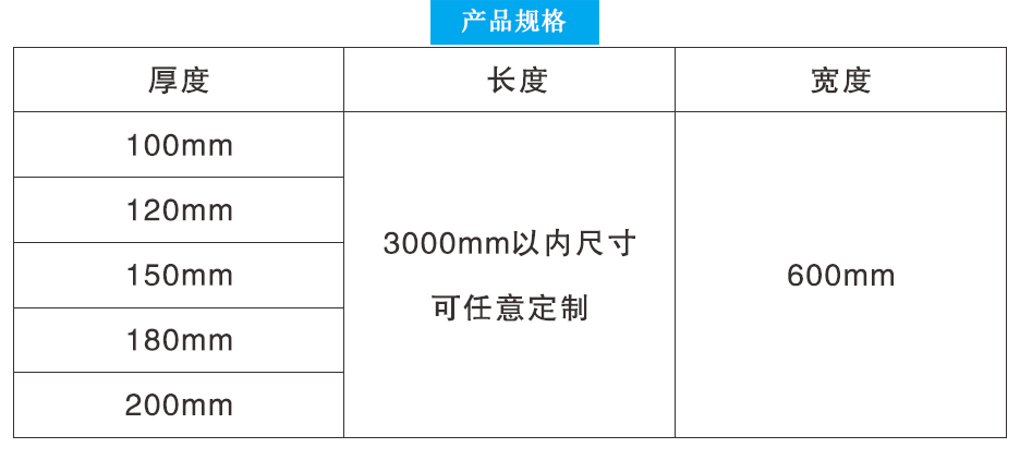 条板规格.jpg